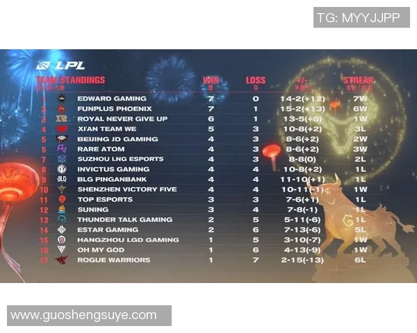 电竞新闻职业联赛积分榜更新WE战队以68分稳居第一名引领群雄